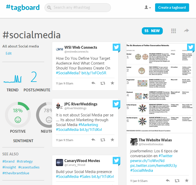 View hashtag analytics, trends, sentiment using TagBoard