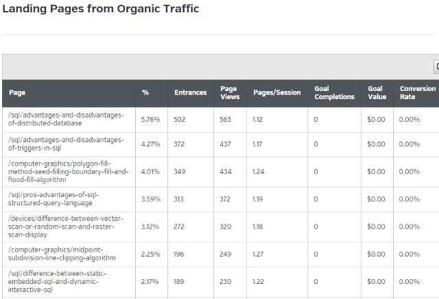 View landing pages from organic search in Raven tools View landing pages from organic search in Raven tools