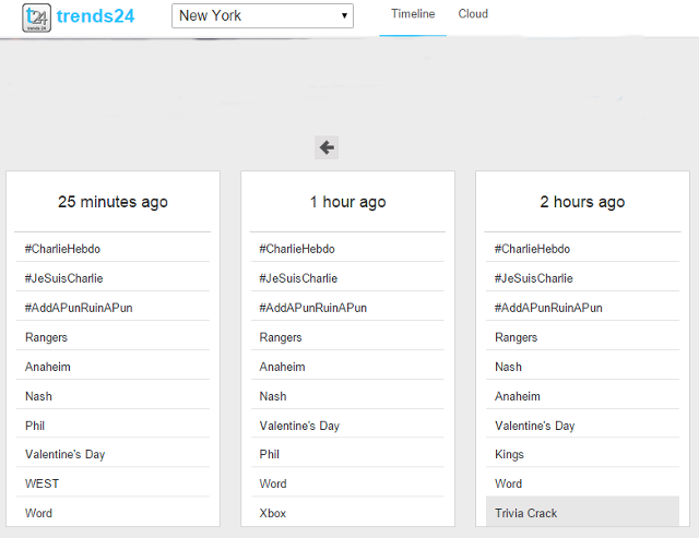 View latest Twitter trends based on country, city using Trends24