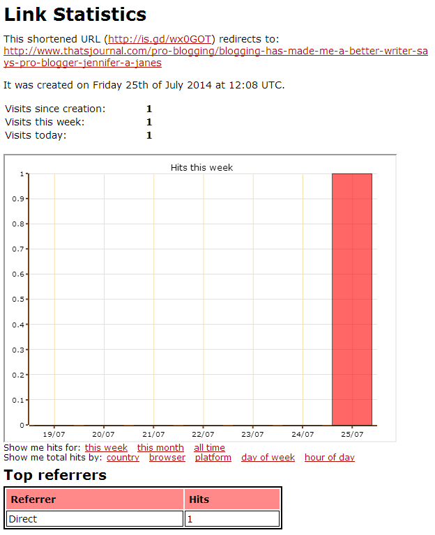 View link statistics in is.gd