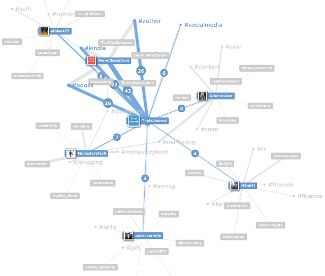 View people who have recently mentioned you in Twitter in map