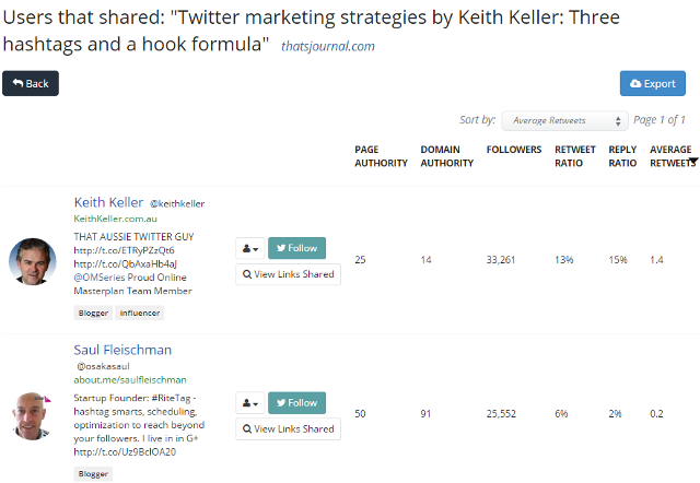 View people who shared this post in BuzzSumo