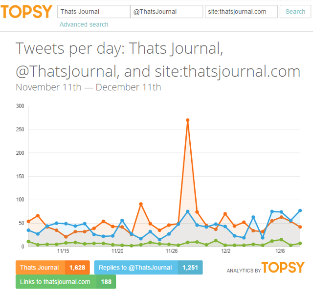 View social analytics in Topsy