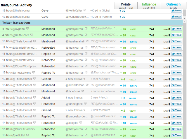 View social media activity along with Kred points