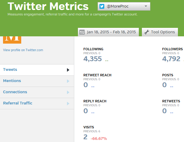 View social media metrics in Raven tools View social media metrics in Raven tools