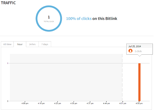 View traffic statistics for short URL in Bitly