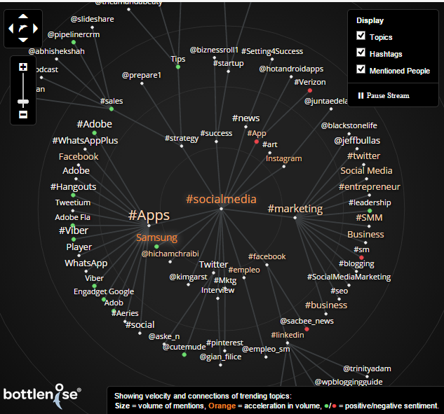View trending Twitter hashtags, keywords, mentioned people in real-time