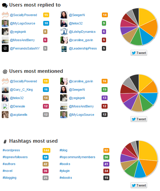 View tweets analytics in Twitonomy View tweets analytics in Twitonomy