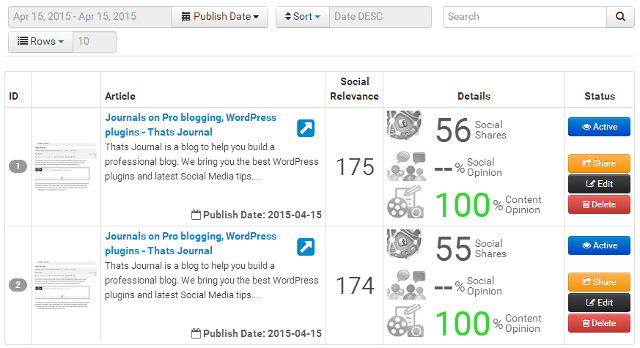 Analyze Social relevance, Social search