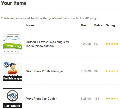 Best WordPress Plugin For Envato Marketplace Author