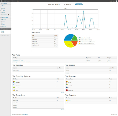 Best WordPress Plugin To Integrate Google Analytics In Blog