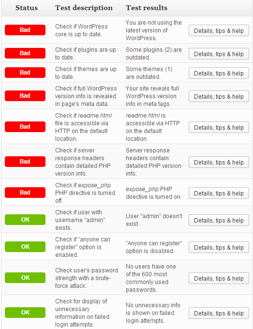 Best WordPress Plugin For Security, Protection Of Your Blog