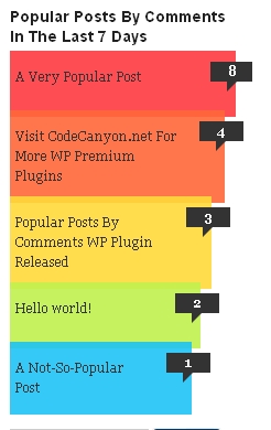 Best WordPress Plugin To Show Popular Posts In Your Blog