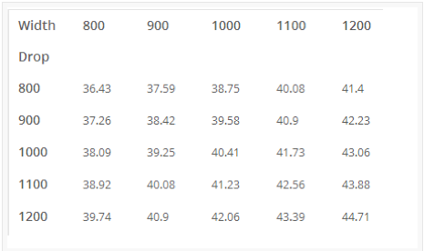 CSV file with prices for width and height in WooCommerce store CSV file with prices for width and height in WooCommerce store