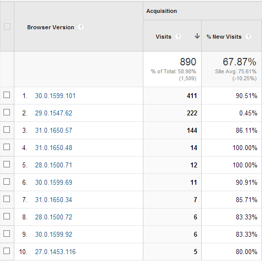 Check browser version of users in Google Analytics Check browser version of users in Google Analytics