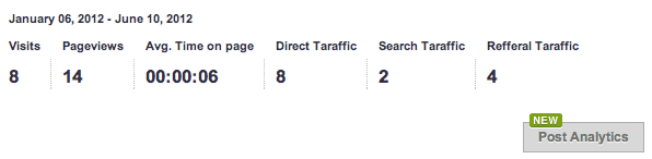 Check Google Analytics Statistics From WordPress Posts Check Google Analytics Statistics From WordPress Posts