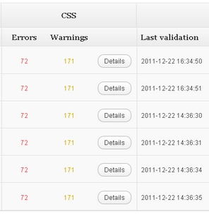 Check SEO Improvements, Warnings, Errors In WordPress Blog