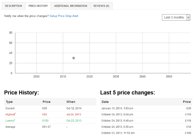Price history tab in product details page in WooCommerce Price history tab in product details page in WooCommerce