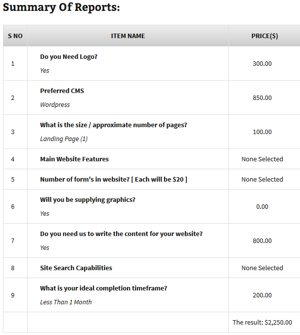 Report summary and pricing details are generated Report summary and pricing details are generated