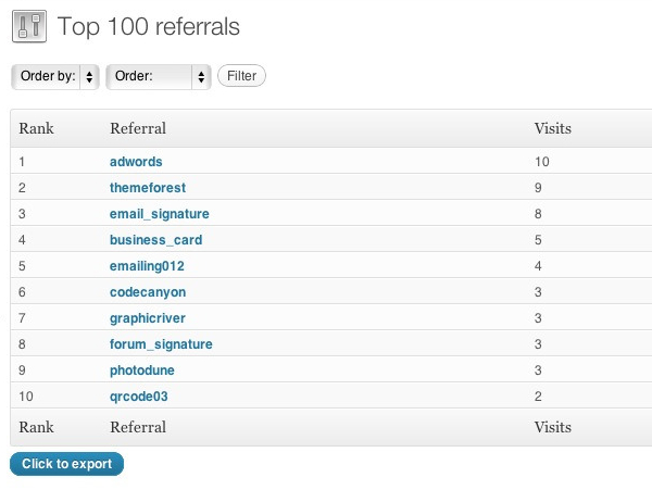 Track clicks on links by using WordPress plugin