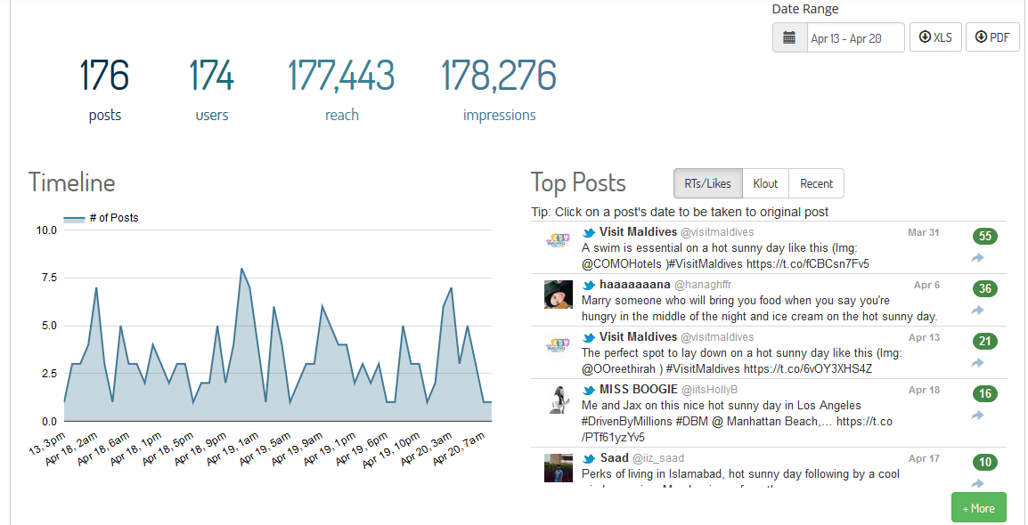 Keyhole stats for hot sunny day