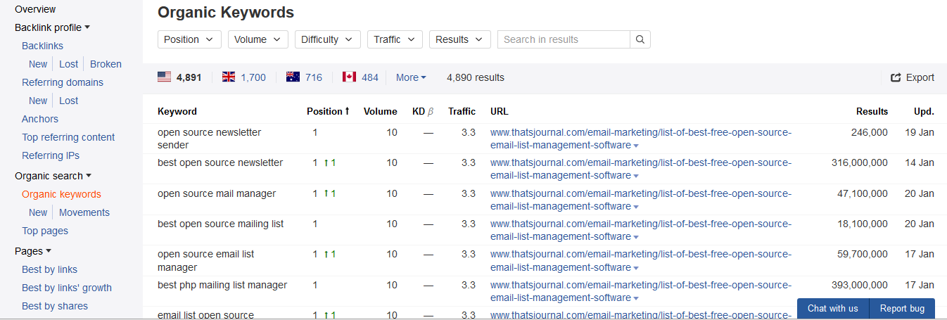 Organic Keywords in Ahrefs Organic Keywords in Ahrefs