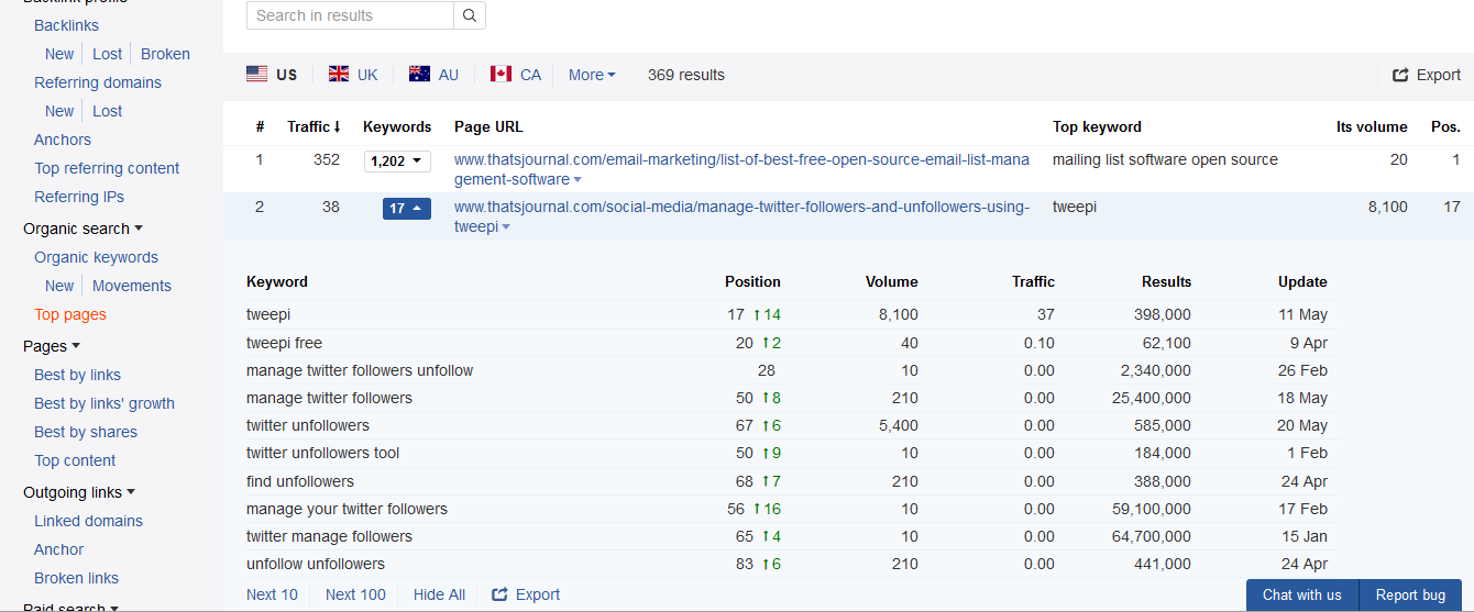 Top Pages and Top Keywords in Ahrefs Top Pages and Top Keywords in Ahrefs