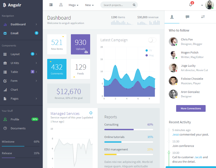 Angulr HTML5 Admin Dashboard Template