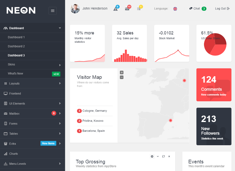 Neon HTML5 Admin Dashboard Template