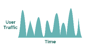 Post Recycling ensures Constant Traffic and maximum Customer Engagement Post Recycling ensures Constant Traffic and maximum Customer Engagement