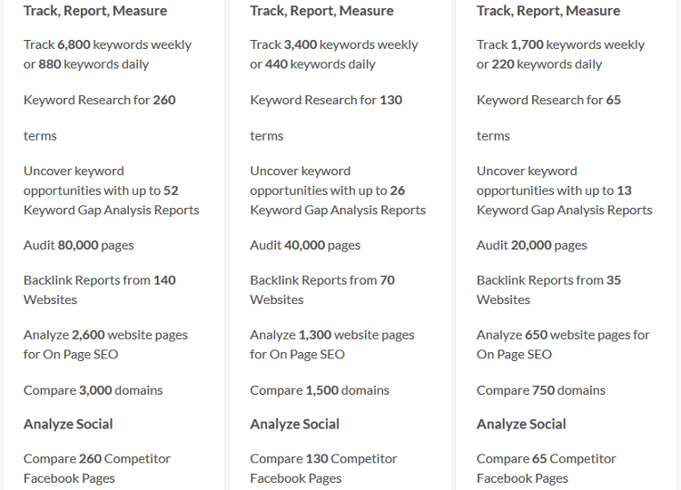 Mondovo SEO Audit Tool Mondovo SEO Audit Tool