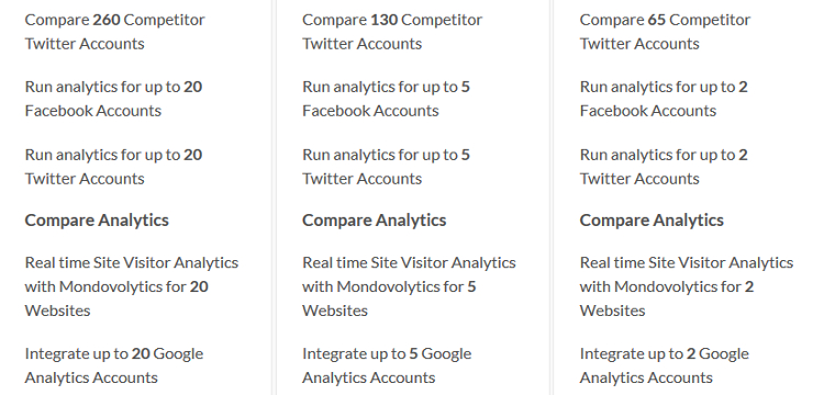 Mondovo SEO Audit Tool Mondovo SEO Audit Tool