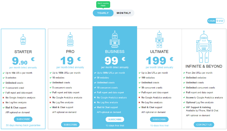 OnCrawl SEO Analyzer Tool OnCrawl SEO Analyzer Tool