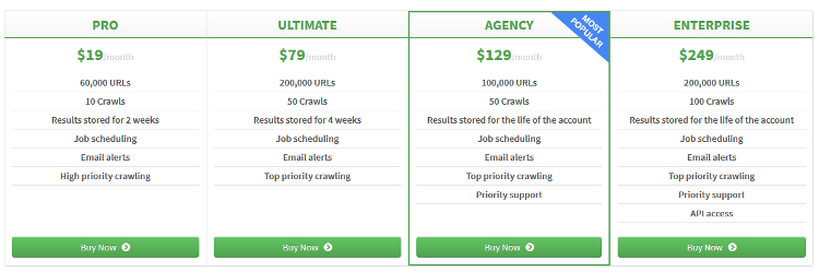 Sitecondor SEO Website Checker Tool Sitecondor SEO Website Checker Tool