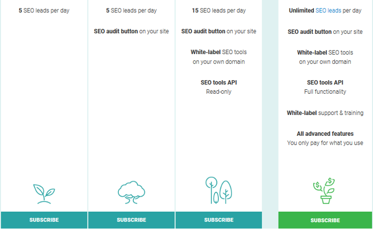 Webceo SEO Website Checker Tool Webceo SEO Website Checker Tool
