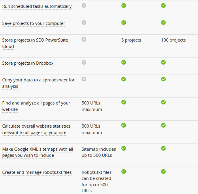 Website Auditor SEO Website Checker Tool Website Auditor SEO Website Checker Tool