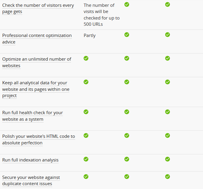 Website Auditor SEO Website Checker Tool Website Auditor SEO Website Checker Tool