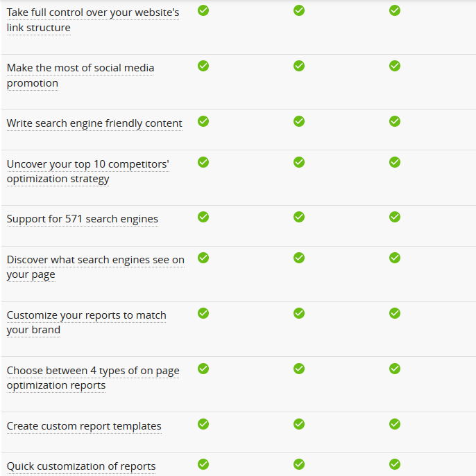 Website Auditor SEO Website Checker Tool Website Auditor SEO Website Checker Tool