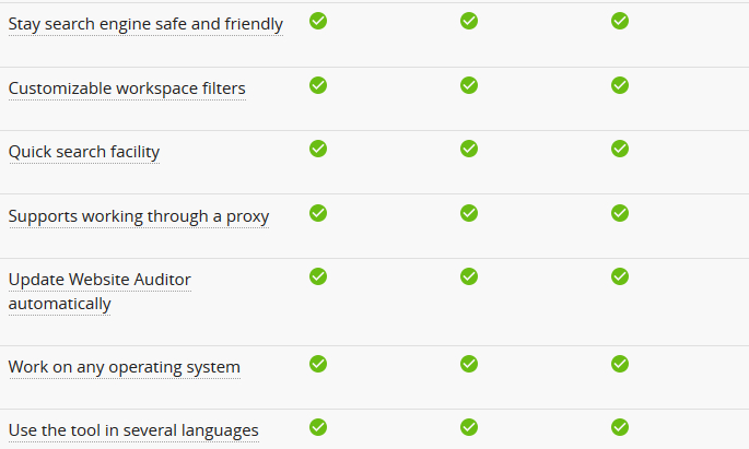 Website Auditor SEO Website Checker Tool Website Auditor SEO Website Checker Tool