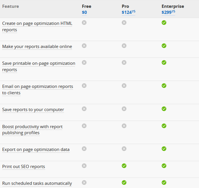 Website Auditor SEO Website Checker Tool Website Auditor SEO Website Checker Tool