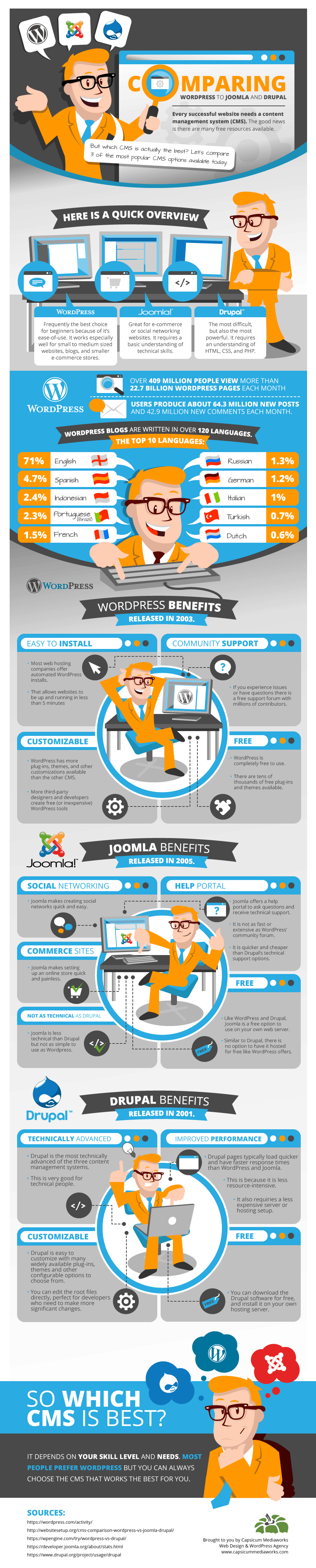 WordPress vs Drupal vs Joomla - Comparison Infographic