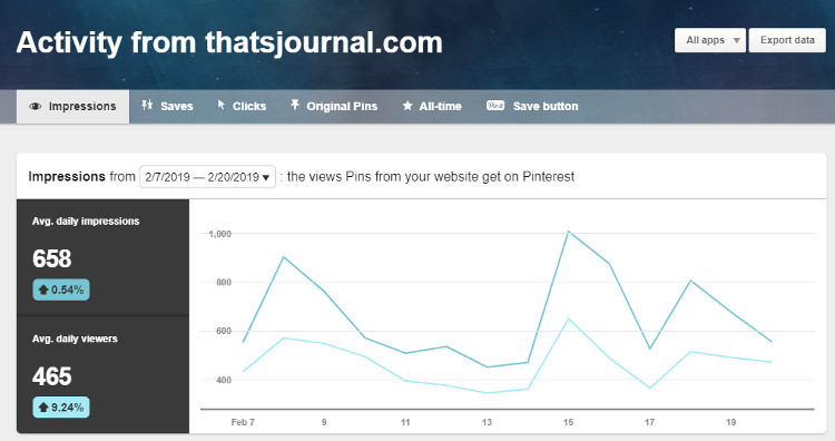 Website analytics in Pinterest business account